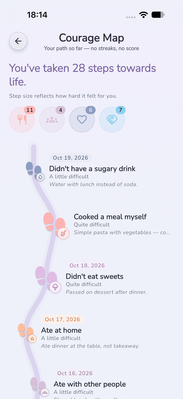 Courage Map, a path of brave steps with no score