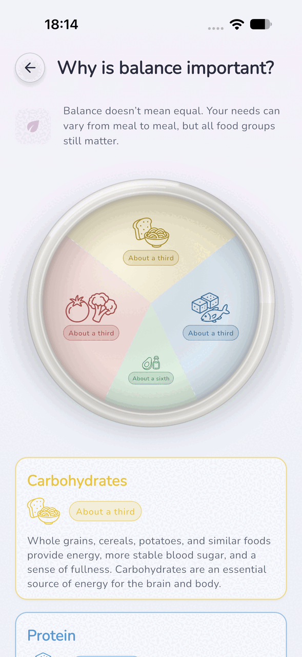Why balance matters, shown as food groups without calories