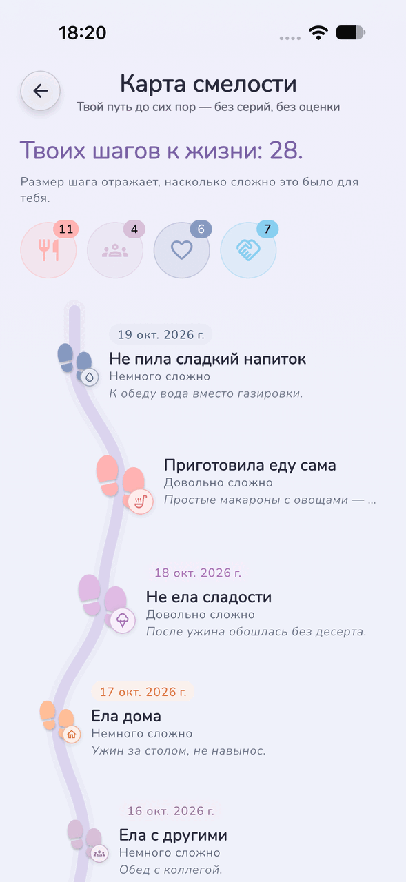 Карта мужества — путь смелых шагов без очков